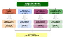 Dossier presentació Consell Municipal Promoció Econòmica