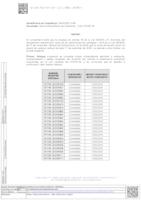 Anunci atorgament ajuts COVID19