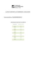 Llista FGADMIN mèrits