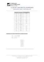 Resolució definitiva admesos
