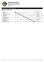 Resultats lliga catalana escacs 2022