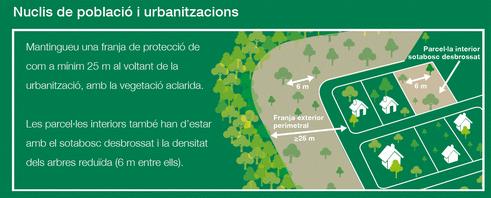 Franges perimetrals treballs forestals