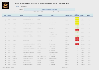 classificaci&oacute; Marxa Llopart