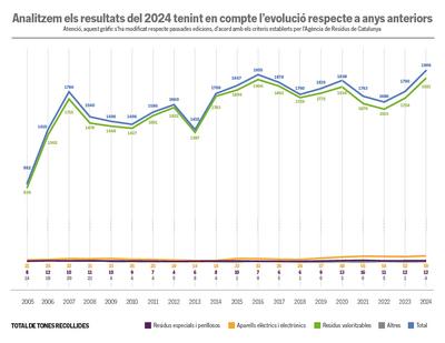 Gràfica resultats