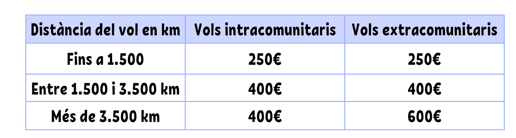 taula per notícia OMIC juliol