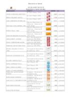 Eleccions Generals 2016 - resultat Senat