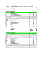 Eleccions generals 2011 - vots mesa per mesa