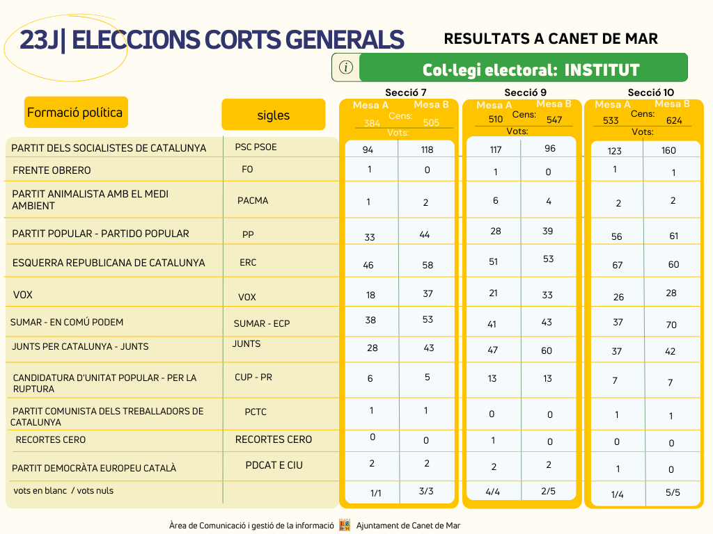 23J Resultats - col·legi Institut