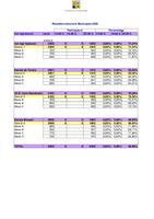 Comparativa eleccions 2003 - 2015