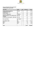 vots per partits 2015