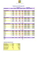 Taula base meses i vots totals