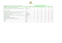 Escola Teixits - partits - 2019