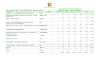 Sala exposicions - partits - 2019