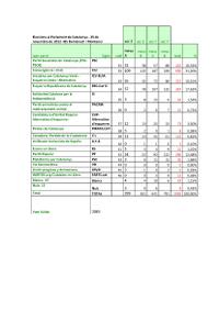 meses - partits IES 2012