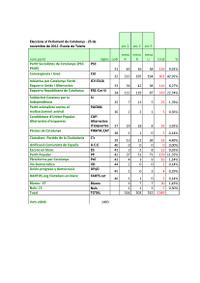 meses - partits Teixits 2012