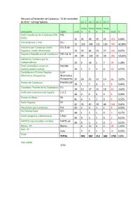 meses - partits Yglesias 2012