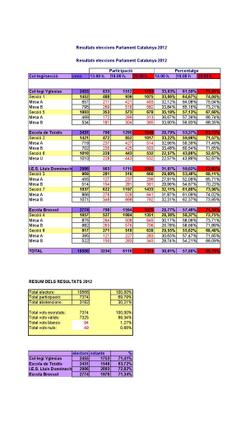 participació 2012