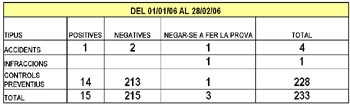 estadística de les proves d'alcoholèmia estadística de les proves d'alcoholèmia