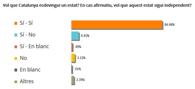 9N resultats
