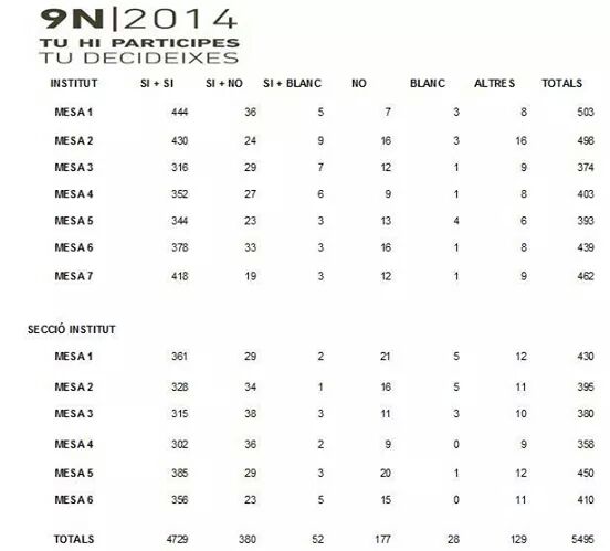 Resultats 9N