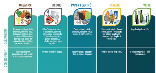 Informació fraccions residus