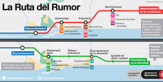 Ruta rumors imatge SURT