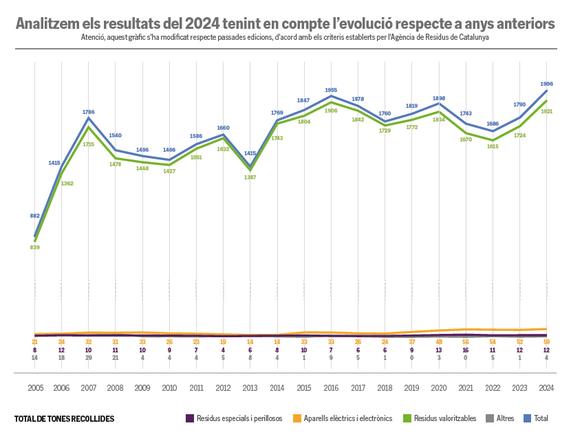 Gràfic anàlisi 2024