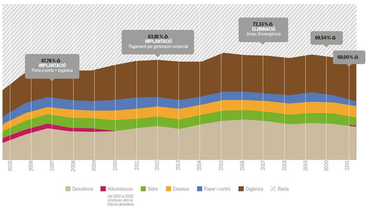 Informe recollida selectiva 2021