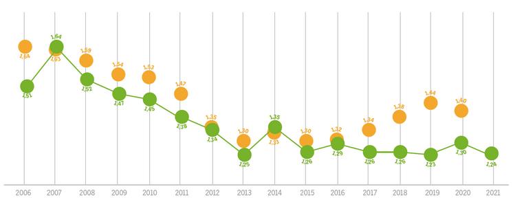 Informe recollida selectiva 2021