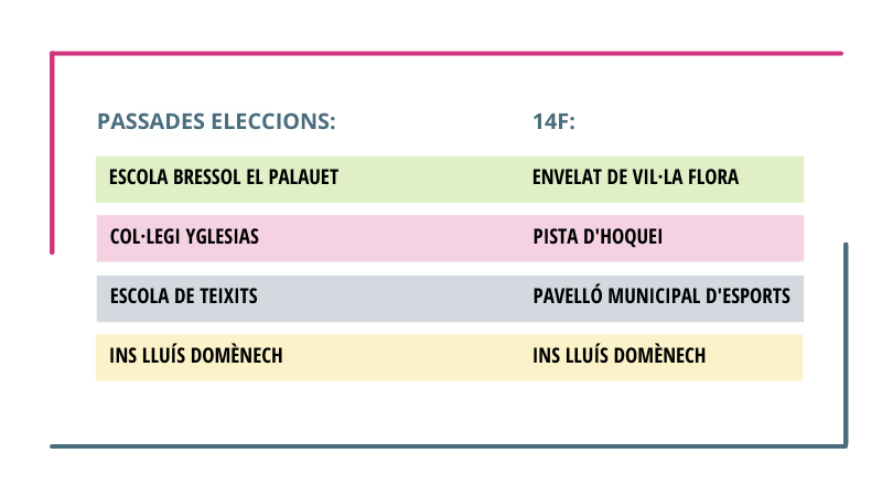 canvis col·legis electorals