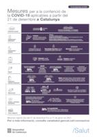 Infografia mesures covid desembre 2020