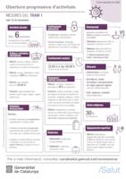 Infografia mesures Tram 1 (23 de novembre)