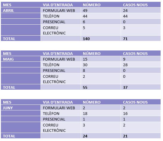 Ajudes socials taules covid