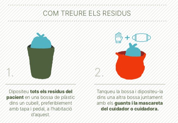 Com treure residus