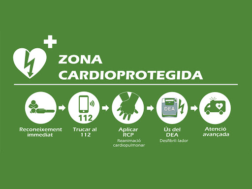 Passos a seguir espai cardioprotegit