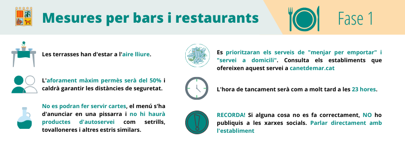 Restauració