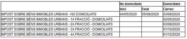 Calendari fiscal 1