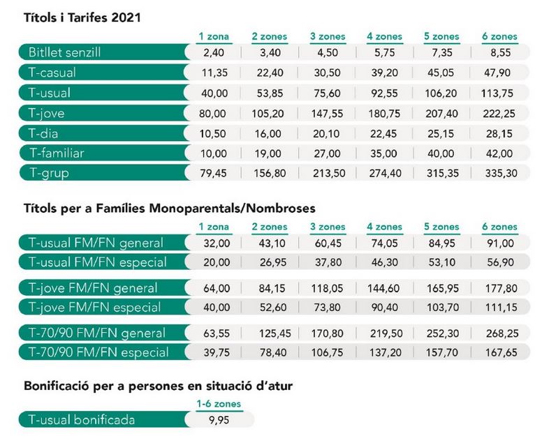 tarifes transport 2021