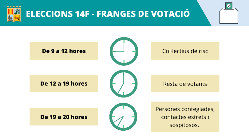 card horaris de votació