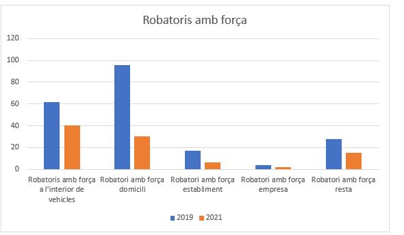 Comparativa delictes