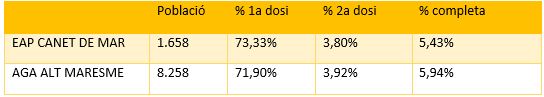 grafica persones de 60 a 65 anys