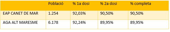 Gràfica persones de 80 o més anys