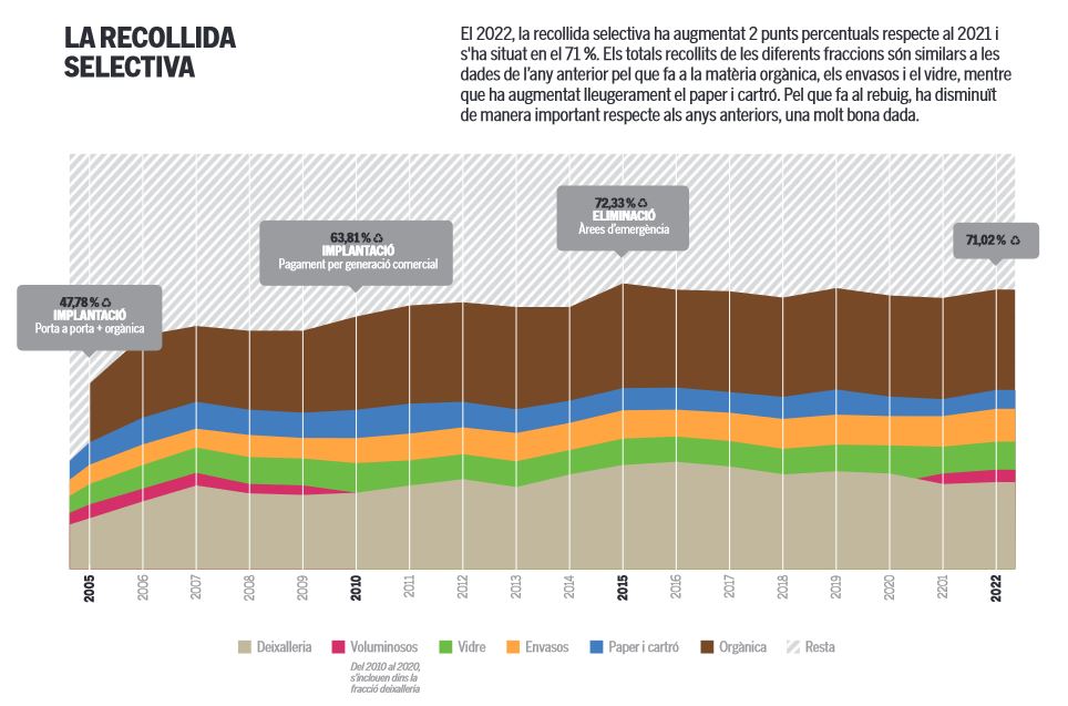 captura resultats