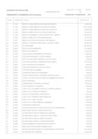 Resum ingressos econòmica