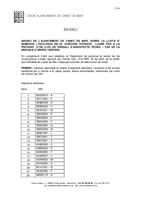 Llista admesos plaça arquitecte tècnic