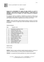 Llista aspirants admesos plaça tècnic auxiliar Promoció Econòmica