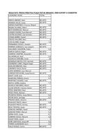 Resultats prova pràctica peó cementiri