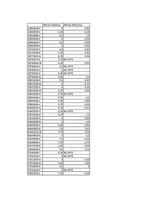 Resultats prova conserge
