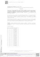 Llista provisional admesos conserge