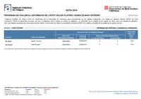 Estat platja 23 - 29 juny - ACA